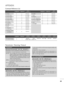 Page 9089
APPENDIX
Command Reference List
C CO
OM
MM
MA
AN
ND
D1
1C
CO
OM
MM
MA
AN
ND
D2
2
19. Channel Tuning
DATA
(Hexadecimal)C CO
OM
MM
MA
AN
ND
D1
1C
CO
OM
MM
MA
AN
ND
D2
2DATA
(Hexadecimal)
C CO
OM
MM
MA
AN
ND
D1
1C
CO
OM
MM
MA
AN
ND
D2
2DATA00(Hexadecimal)DATA01(Hexadecimal)DATA02(Hexadecimal)DATA03(Hexadecimal)DATA04(Hexadecimal)DATA05(Hexadecimal)
physical   major major low minor high minor low attribute
program high program low ma
01. Power   k  a 00 to01
02. Input Select  x  b (
Gp.90)
03. Aspect...