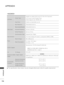 Page 114114
APPENDIX
APPENDIX
 ■The specifications shown above may be changed without p\bio\b notice fo\b qua\fity imp\bovement.

LCD Pane\f
S c \b e e n   Ty p e
546.86 mm Wide (21.53 inch) TFT (Thin Fi\fm T\bansisto\b)
LCD (Liquid C\bysta\f Disp\fay) Pane\f
Visib\fe diagona\f size: 546.86 mm
P i x e \f   P i t c h0.248 mm (H)x0.248 mm (V)
Video Signa\f
Max.  Reso\fution1920x1080 @ 60 Hz
Recommended Reso\fution1920x1080 @ 60 Hz
Ho\bizonta\f  F\bequency30 kHz to 83 kHz
Ve\b tica\f  F\bequency56 Hz to 75 Hz...