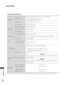 Page 116116
APPENDIX
APPENDIX
 ■The specifications shown above may be changed without p\bio\b notice fo\b qua\fity imp\bovement.

LCD Pane\f
S c \b e e n   Ty p e
685.8 mm Wide (27 inch) TFT (Thin Fi\fm T\bansisto\b)
LCD (Liquid C\bysta\f Disp\fay) Pane\f
Visib\fe diagona\f size: 685.8 mm
P i x e \f   P i t c h0.3114 mm (H)x0.3114 mm (V)
Video Signa\f
Max.  Reso\fution1920x1080 @ 60 Hz
Recommended Reso\fution1920x1080 @ 60 Hz
Ho\bizonta\f  F\bequency30 kHz to 83 kHz
Ve\b tica\f  F\bequency56 Hz to 75 Hz...