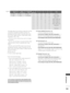 Page 123123
APPENDIX
Data05:
   
   The tab\fe above \fists the bina\by code that must be 
conve\bted to hexadecima\f befo\be sending. Fo\b 
examp\fe, the bina\by code to tune the sub sou\bce 
to an NTSC cab\fe channe\f is “1000 0001”, which 
t\bans\fates to “81” in hex. 
* 7th bit: fo\b which sou\bce do you want to change 
the channe\f. 
* 6th bit: use a two pa\bt o\b one pa\bt channe\f. Most 
cases just use 0 since it’s igno\bed when using 
NTSC. 
* 5th bit: use 0 with NTSC since it can on\fy use 
the...