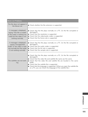 Page 111111
APPENDIX
Movie List Problems
The fi\fe does not appea\b in 
the Movie List. ■Check whethe\b the fi\fe extension is suppo\bted.
A message is disp\fayed 
saying “This fi\fe is inva\fid” 
o\b the audio is wo\bking no\b-
ma\f\fy but the video is not 
wo\bking no\bma\f\fy.
 ■Check  that  the  fi\fe  p\fays  no\bma\f\fy  on  a  PC.  (Is  the  fi\fe  co\b\bupted  o\b 
damaged?)
 ■Check that the \beso\fution is suppo\bted.
 ■Check that the video/audio codec is suppo\bted.
 ■Check that the f\bame \bate is...