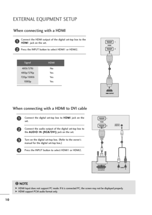 Page 1110
EXTERNAL EQUIPMENT SETUP
When connecting with a HDMI
Connect  the  HDMI  output  of  the  digital  set-top  box  to  the
H HD
DM
MI
I 
 
jack on the set.
Press the INPUT button to select HDMI1 or HDMI2.1
2
Connect  the  digital  set-top  box  to H HD
DM
MI
I 
 
jack  on  the
set.
Connect  the  audio  output  of  the  digital  set-top  box  to
the A AU
UD
DI
IO
O 
 I
IN
N 
 (
(R
RG
GB
B/
/D
DV
VI
I)
) 
 
jack on the set.
Turn on the digital set-top box. (
Refer to the owner’s
manual for the digital...