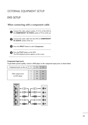 Page 1211
EXTERNAL EQUIPMENT SETUP
DVD SETUP
When connecting with a component cable
Component Input ports
To get better picture quality, connect a DVD player to the component input ports as shown below.
Component ports on the set
YPBPR
Video output ports 
on DVD player
Y
Y
Y
YPB
B-Y
Cb
PbP
R
R-Y
Cr
Pr
Connect  the  video  output  sockets  (Y  PBPR)  of  the  DVD  to
the C CO
OM
MP
PO
ON
NE
EN
NT
T 
 I
IN
N 
 V
VI
ID
DE
EO
O 
 
sockets (Y P
BPR) of the set.
Connect  the  audio  cable  from  the  DVD  to C CO
OM...