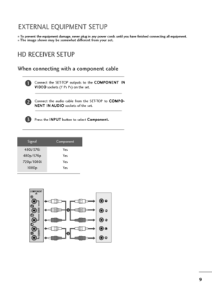 Page 109
EXTERNAL EQUIPMENT SETUP
Connect  the  SET-TOP  outputs  to  the C CO
OM
MP
PO
ON
NE
EN
NT
T 
 I
IN
N
V VI
ID
DE
EO
O
sockets (Y P
BPR) on the set.
Connect  the  audio  cable  from  the  SET-TOP  to C CO
OM
MP
PO
O-
-
N NE
EN
NT
T 
 I
IN
NA
AU
UD
DI
IO
O
sockets of the set.
Press the I IN
NP
PU
UT
T
button to select C Co
om
mp
po
on
ne
en
nt
t.
.
2
3
1
HD RECEIVER SETUP
To prevent the equipment damage, never plug in any power cords until you have finished connecting all equipment.
The image shown may...