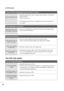 Page 5756
APPENDIX
T Th
he
e 
 s
sc
cr
re
ee
en
n 
 i
im
ma
ag
ge
e 
 l
lo
oo
ok
ks
s 
 a
ab
bn
no
or
rm
ma
al
l.
.
AAdjust the Position menu in OSD.
ASee if the video card resolution and frequency are supported by the product.   
If the frequency is out of range, set to the recommended  resolution in the   
Control Panel-Display-Setting menu.
AAdjust the Clock menu in OSD.
AAdjust the Phase menu in OSD. Is the screen position
wrong?
Horizontal noise appears
or the characters look
blurred.
Do thin lines appear...