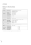 Page 5958
APPENDIX
PRODUCT SPECIFICATIONS

The specifications shown above may be changed without prior notice for quality improvement.
Powe rAC 100-240V ~50/60 Hz 1.0A
On Mode      :  50W (typ.)
Sleep Mode      1W (RGB)
Off Mode         1W
LCD PanelScreen Type
Pixel Pitch23 inches Wide (584.2 mm) TFT (Thin Film Transistor)
LCD (Liquid Crystal Display) Panel
Visible diagonal size : 584.2 mm
0.265(H) x 0.265(V) mm
Max. Resolution
Recommended Resolution
Horizontal Frequency
Vertical Frequency
Synchronization...