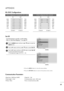 Page 6463
APPENDIX
RS-232C Configurations
7-Wire Configurations (
Standard RS-232C cable)
PC SET
RXD  2 3 TXD
TXD 3 2 RXD
GND 5 5 GND
DTR 4 6 DSR
DSR 6 4 DTR
RTS 7 8 CTS
CTS 8 7 RTS
D-Sub 9 D-Sub 93-Wire Configurations(
Not standard)
PC SET
RXD  2 3 TXD
TXD 3 2 RXD
GND 5 5 GND
DTR 4 6 DTR
DSR 6 4 DSR
RT S 7 7 RT S
CTS 8 8 CTS
D-Sub 9 D-Sub 9
Communication Parameters
ABaud rate : 9600 bps (
UART)
AData length : 8 bits
AParity : None
AStop bit : 1 bit
ACommunication code : ASCII code
AUse a crossed (reverse)...