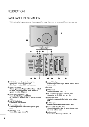 Page 32
PREPARATION
BACK PANEL INFORMATION
PCMCIA (Personal Computer Memory Card
International Association) Card Slot
(This feature is not available in all countries.)
Power Cord Socket
This set operates on AC power. The voltage is indicat-
ed on the Specifications page. Never attempt to
operate the set on DC power.
HDMI Input (Not Support PC)
Connect a HDMI signal to HDMI IN.
Or DVI (VIDEO) signal to HDMI IN with DVI to HDMI
cable.
RGB/DVI Audio Input
Connect the audio from a PC.
Optical Digital Audio Out...