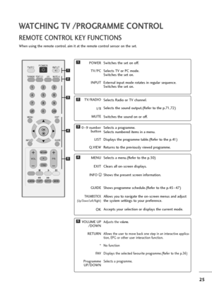 Page 2625
WATCHING TV /PROGRAMME CONTROL
REMOTE CONTROL KEY FUNCTIONS
When using the remote control, aim it at the remote control sensor on the set.
OK 
MENU EXIT
GUIDE
123
456
789
0
Q.VIEWLIST
TV/PC INPUTPOWER
VOL PR
I/IIMUTETEXT
RETURN
FAV
INFO   i
TV/RADIO
*
Q.MENUT.OPT MARKSUBTITLE
POWER
TV/PC
INPUTSwitches the set on off.
Selects TV or PC mode.
Switches the set on.
External input mode rotates in regular sequence.
Switches the set on.
TV/RADIO
I/II
MUTESelects Radio or TV channel.
Selects the sound...