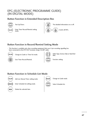 Page 4847
Button Function in Extended Description Box
- This function is available only when recording equipment that uses 8 pin recording signalling has
been connected to the DTV-OUT terminal, using a SCART cable.
Button Function in Record/Remind Setting Mode
Button Function in Schedule List Mode
Text Up/Down.
Function setting.
Select Schedule list.
Enter Timer Record/Remind setting
mode.YELL YELL
O O
W W
Change to Guide or Timer list mode.YELL YELL
O O
W W
Add new Manual Timer setting mode.YELL YELL
O O
W W...