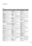 Page 102101
APPENDIX
Brand Codes Brand Codes Brand Codes
AIWA 034
AKAI 016 043 046 124
12 5 14 6
AMPRO 072
ANAM 031 033 103
AUDIO DYNAMICS012 0 23 0 39 0 43
BROKSONIC 035 037 129
CANON 028 031 033
CAPEHART 108
CRAIG 003 040 135
CURTIS MATHES 031 033 041
DAEWOO 005 007 010 064
0 6 5 1 0 8 11 0 111
11 2 11 6 11 7 11 9
DAYTRON 108
DBX 012 023 039 043
DYNATECH 034 053
ELECTROHOME 059
EMERSON 006 017 025 027
029 031 034 035
036 037 046 101
12 9 131 13 8 15 3
FISHER 003 008 009 010
FUNAI 034
G E 031 033 063 072
10 7...
