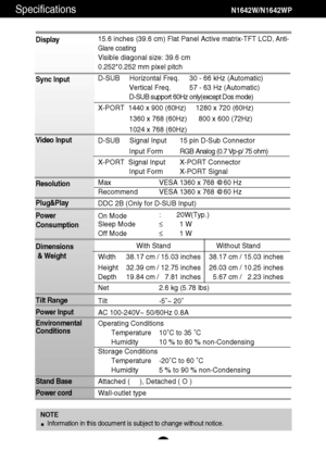 Page 25A23
Specifications                                                         N1642W/N1642WP
Display
Sync Input
Video Input
Resolution
Plug&Play
Power
Consumption
Dimensions
& Weight
Tilt Range
Power Input
Environmental 
Conditions
Stand Base 
Power cord 15.6 inches (39.6 cm) Flat Panel Active matrix-TFT LCD, Anti-
Glare coating
Visible diagonal size: 39.6 cm
0.252*0.252 mm pixel pitch
D-SUB     Horizontal Freq. 30 - 66 kHz (Automatic)
Vertical Freq.    57 - 63 Hz (Automatic)
D-SUB support 60Hz only(except...