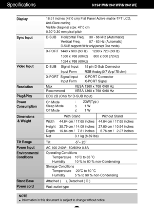 Page 26A24
Specifications                                            N1941W/N1941WP/N1941WE
Display
Sync Input
Video Input
Resolution
Plug&Play
Power
Consumption
Dimensions
& Weight
Tilt Range
Power Input
Environmental 
Conditions
Stand Base 
Power cord 18.51 inches (47.0 cm) Flat Panel Active matrix-TFT LCD,
Anti-Glare coating
Visible diagonal size: 47.0 cm
0.30*0.30 mm pixel pitch
D-SUB     Horizontal Freq. 30 - 66 kHz (Automatic)
Vertical Freq.    57 - 63 Hz (Automatic)
D-SUB support 60Hz only(except Dos...