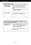 Page 18A17
Troubleshooting
Do yo u see  an  " U nre co gni zed m onito r,  Plug&P lay (VE SA
DDC) m onitor fo und" m essa ge?
●Have you installed the
display driver?• Be sure to install the display driver from the display 
driver CD (or diskette) that comes with your
display. Or, you can also download the driver from
our web site: http://www.lge.com.
• Make sure to check if the video card supports
Plug&Play function.
D isplay  im age is  in co rr ect
● The screen color is
mono or abnormal.
● The screen...