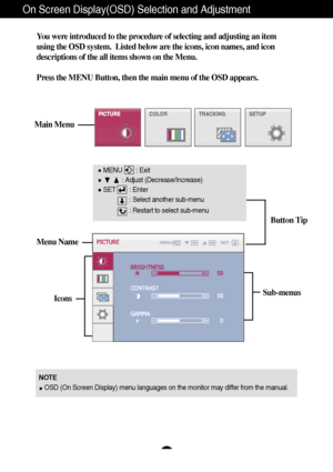 Page 12
11
On Screen Display(OSD) Selection and Adjustment 
You were introduced to the procedure of selecting and adjusting an item
using the OSD system.  Listed below are the icons, icon names, and icon
descriptions of the all items shown on the Menu.
Press the MENU Button, then the main menu of the OSD appears.Sub-menus
NOTEOSD (On Screen Display) menu languages on the monitor may differ from \
the manual.
Menu Name
Icons
Main Menu
Button Tip

MENU        : Exit : Adjust (Decrease/Increase)
SET        : Enter...