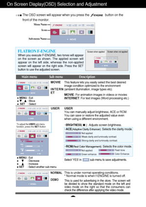 Page 16
15
On Screen Display(OSD) Selection and Adjustment 
Icons
Menu Name
Sub-menu Name
Main menu              Sub menu Description
To adjust the USER sub-menu
function, press the  SET Button

MOVIE
INTERN
ET
NORMAL
DEMO

USER

When you execute F-ENGINE, two tones will appear
on the screen as shown. The applied screen will
appear on the left side, whereas the non-applied
screen will appear on the right side. Press the SET
button to use the adjusted screen.
FLATRON F-ENGINE
Screen when applied Screen when not...