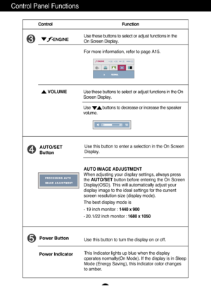 Page 9
Control Function
A8
Control Panel Functions
This Indicator lights up blue when the display
operates normally(On Mode). If the display is in Sleep
Mode (Energy Saving), this indicator color changes 
to amber. Use this button to turn the display on or off.
Power Button
Power Indicator
Use this button to enter a selection in the On Screen 
Display.AUTO/SET
Button
AUTO IMAGE ADJUSTMENT
When adjusting your display settings, always press
the  AUTO/SET button before entering the On Screen
Display(OSD). This...