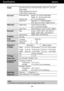 Page 22A21
Specifications                                                                     W2242TQ
Display
Sync Input
Video Input
Resolution
Plug&Play
Power
Consumption
Dimensions
& Weight
Tilt Range
Power Input
Environmental
Conditions
Stand Base 
Power cord 22 inches (55.8 cm) Flat Panel Active matrix-TFT LCD, Anti-
Glare coating
Visible diagonal size: 55.8 cm
0.282*0.282 mm pixel pitch
Horizontal Freq. Analog : 30 - 83 kHz (Automatic)
Digital : 30 - 83 kHz (Automatic)
Vertical Freq. 56 - 75 Hz...