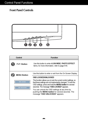 Page 9A8
Control Function
Control Panel Functions
MENU ButtonUse this button to enter or exit from the On Screen Display.Use this button to enter 4:3 IN WIDE, PHOTO EFFECT
items, for more information, refer to page A16.
OSD LOCKED/UNLOCKED
This function allows you to lock the current control settings, so
that these settings are not inadvertently changed. To lock the
OSD settings, press and hold the MENU buttonfor several
seconds. The message OSD LOCKED appears.
You can unlock the OSD settings at any time by...