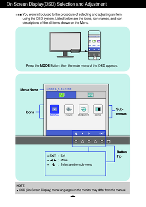 Page 2120
On Screen Display(OSD) Selection and Adjustment 
You were introduced to the procedure of selecting and adjusting an item
using the OSD system. Listed below are the icons, icon names, and icon
descriptions of the all items shown on the Menu.
Sub-
menus
NOTE
OSD (On Screen Display) menu languages on the monitor may differ from the manual.
Menu Name
Icons
Button
Tip
Exit
Move
Select another sub-menu
Press the MODEButton, then the main menu of the OSD appears.
 