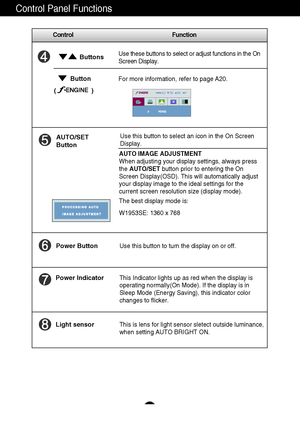 Page 11A10
Control Function
Control Panel Functions
This Indicator lights up as red when the display is
operating normally(On Mode). If the display is in
Sleep Mode (Energy Saving), this indicator color
changes to flicker. Use this button to turn the display on or off.
Power Button
Power Indicator
Use this button to select an icon in the On Screen
Display.AUTO/SET
Button
AUTO IMAGE ADJUSTMENT
When adjusting your display settings, always press
the AUTO/SETbutton prior to entering the On
Screen Display(OSD). This...