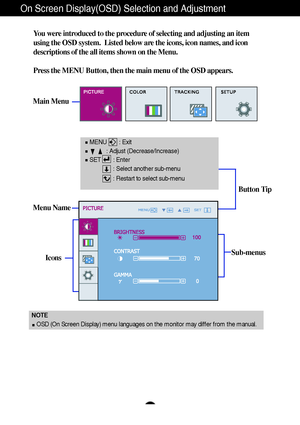 Page 14A13
Sub-menus
On Screen Display(OSD) Selection and Adjustment 
NOTE
OSD (On Screen Display) menu languages on the monitor may differ from the manual.
You were introduced to the procedure of selecting and adjusting an item
using the OSD system.  Listed below are the icons, icon names, and icon
descriptions of the all items shown on the Menu.
Press the MENU Button, then the main menu of the OSD appears.
Menu Name
Icons
Main Menu
Button Tip
MENU        : Exit
: Adjust (Decrease/Increase)
SET        : Enter...
