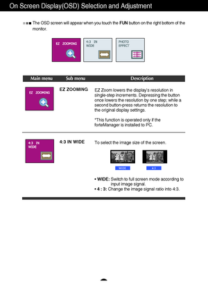 Page 19A18A18
On Screen Display(OSD) Selection and Adjustment 
Main menu Sub menu Description
EZ ZOOMING
The OSD screen will appear when you touch the FUNbutton on the right bottom of the
monitor.
EZ Zoom lowers the display’s resolution in
single-step increments. Depressing the button
once lowers the resolution by one step; while a
second button-press returns the resolution to
the original display settings. 
*This function is operated only if the
forteManager is installed to PC. 
4:3 IN WIDE
To select the image...