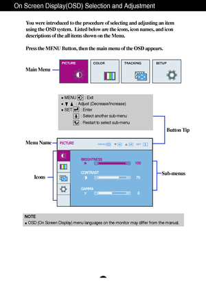 Page 14A13
Sub-menus
On Screen Display(OSD) Selection and Adjustment 
NOTE
OSD (On Screen Display) menu languages on the monitor may differ from the manual.
You were introduced to the procedure of selecting and adjusting an item
using the OSD system.  Listed below are the icons, icon names, and icon
descriptions of the all items shown on the Menu.
Press the MENU Button, then the main menu of the OSD appears.
Menu Name
Icons
Main Menu
Button Tip
MENU        : Exit
: Adjust (Decrease/Increase)
SET        : Enter...