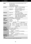 Page 23A22A22
Specifications W2043T
NOTE
Information in this document is subject to change without notice.
Display
Sync Input
Video Input
Resolution
Plug&Play
Power
Consumption
Dimensions
&Weight
Tilt Range
Power Input
Environmental
Conditions
Stand Base
Power cord 20.0 inches (50.8 cm) Flat Panel Active matrix-TFT LCD 
Anti-Glare coating
Visible diagonal size: 50.8 cm
0.2766*0.2766 mm pixel pitch
Horizontal Freq.      Analog : 30 - 83 kHz (Automatic)
Digital : 30 - 83 kHz (Automatic)
Vertical Freq. 56 - 75 Hz...