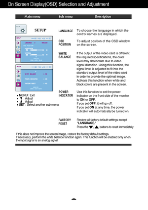 Page 17A16
Restore all factory default settings except
LANGUAGE. 
Press the       ,        buttons to reset immediately.
On Screen Display(OSD) Selection and Adjustment 
Main menu Sub menu Description
If this does not improve the screen image, restore the factory default settings. 
If necessary, perform the white balance function again. This function will be enabled only when
the input signal is an analog signal. 
SETUPTo choose the language in which the
control names are displayed.
To adjust position of the...