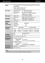 Page 26A25
Specifications                                                                  W2253S
Display
Sync Input
Video Input
Resolution
Plug&Play
Power
Consumption
Dimensions
& Weight
Tilt Range
Power Input
Environmental
Conditions
Stand Base 
Power cord 21.5 inches (54.6 cm) Flat Panel Active matrix-TFT LCD, Anti-
Glare coating
Visible diagonal size: 54.6 cm
0.248*0.248 mm pixel pitch
Horizontal Freq. 30 - 83 kHz (Automatic)
Vertical Freq. 56 - 75 Hz (Automatic)
Input Form Separate TTL, Positive/Negative...