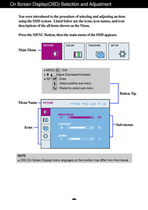 Page 12A11
Sub-menus
On Screen Display(OSD) Selection and Adjustment 
NOTE
OSD (On Screen Display) menu languages on the monitor may differ from the manual.
You were introduced to the procedure of selecting and adjusting an item
using the OSD system.  Listed below are the icons, icon names, and icon
descriptions of the all items shown on the Menu.
Press the MENU Button, then the main menu of the OSD appears.
Menu Name
Icons
Main Menu
Button Tip
MENU        : Exit
: Adjust (Decrease/Increase)
SET        : Enter...