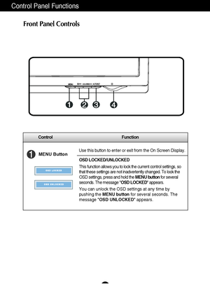 Page 8A7
Control Function
Control Panel Functions
MENU ButtonUse this button to enter or exit from the On Screen Display.
OSD LOCKED/UNLOCKED
This function allows you to lock the current control settings, so
that these settings are not inadvertently changed. To lock the
OSD settings, press and hold the MENU buttonfor several
seconds. The message OSD LOCKED appears.
You can unlock the OSD settings at any time by
pushing the MENU buttonfor several seconds. The
message OSD UNLOCKED appears.
Front Panel Controls
 