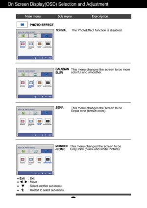 Page 2120
On Screen Display(OSD) Selection and Adjustment 
Main menu Sub menu Description
NORMALThe PhotoEffect function is disabled.
GAUSSIAN
BLURThis menu changes the screen to be more
colorful and smoother. 
SEPIAThis menu changes the screen to be
Sepia tone (brown color). 
MONOCH
-ROMEThis menu changed the screen to be
Gray tone (black-and-white Picture).
Exit: Exit,    : Move
: Select another sub-menu
: Restart to select sub-menu
 