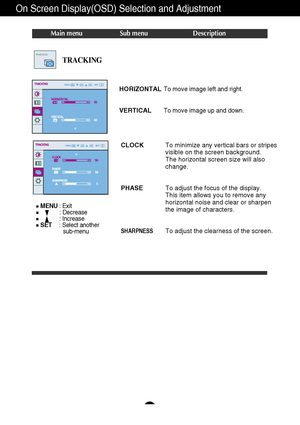 Page 15A14
MENU: Exit
: Decrease
: Increase
SET    : Select another 
sub-menu
On Screen Display(OSD) Selection and Adjustment 
Main menu Sub menu Description
CLOCK
PHASE
SHARPNESS
To minimize any vertical bars or stripes
visible on the screen background.
The horizontal screen size will also
change.
To adjust the focus of the display. 
This item allows you to remove any
horizontal noise and clear or sharpen
the image of characters.
To adjust the clearness of the screen.
HORIZONTAL
VERTICALTo move image left and...