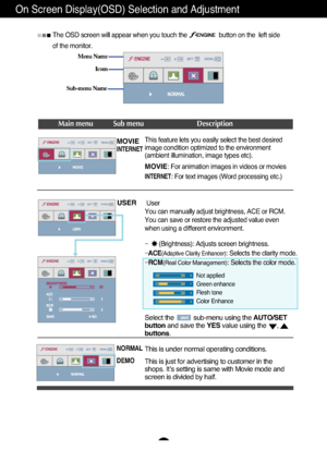 Page 16
A15
On Screen Display(OSD) Selection and Adjustment 
Icons
Menu Name
Sub-menu Name
Main menu Sub menu Description
MOVIE
INTERNET
NORMAL
DEMO
USER

The OSD screen will appear when you touch the                   button o\
n the  left side 
of the monitor.
INTERNET: For text images (Word processing etc.)
Select the           sub-menu using the AUTO/SET
button and save the  YESvalue using the      ,  
buttons .
MOVIE
: For animation images in videos or movies 
This is under normal operating conditions....