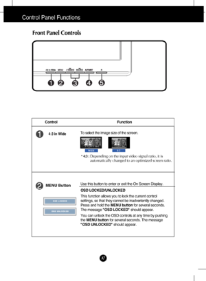 Page 8
Control Function
A7
Control Panel Functions

MENU ButtonUse this button to enter or exit the On Screen Display.

OSD LOCKED/UNLOCKED
This function allows you to lock the current control
settings, so that they cannot be inadvertently changed.
Press and hold the MENU buttonfor several seconds.
The message  "OSD LOCKED" should appear.
You can unlock the OSD controls at any time by pushing
the  MENU button for several seconds. The message
"OSD UNLOCKED" should appear.

Front Panel Controls...