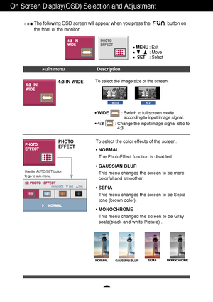 Page 1514
On Screen Display(OSD) Selection and Adjustment 
The following OSD screen will appear when you press the              button on
the front of the monitor.
Main menu Description
MENU: Exit
: Move
SET    : Select
4:3 IN WIDETo select the image size of the screen.
•WIDE        : Switch to full screen mode
according to input image signal.  
•4:3: Change the input image signal ratio to
4:3. 
WIDE4:3
PHOTO  
EFFECTTo select the color effects of the screen.
•NORMAL 
The PhotoEffect function is disabled....