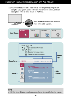 Page 1716
On Screen Display(OSD) Selection and Adjustment 
You were introduced to the procedure of selecting and adjusting an item
using the OSD system. Listed below are the icons, icon names, and icon
descriptions of the all items shown on the Menu.
Sub-
menus
NOTE
OSD (On Screen Display) menu languages on the monitor may differ from the manual.
Menu Name
Icons
Button
Tip
MENU        : Exit
: Adjust (Decrease/Increase)
SET        : Enter
: Select another sub-menu
: Restart to select sub-menu
Press the...