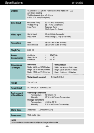 Page 2524
Specifications                                                               W1943SS
18.51 inches (47.01 cm) Flat Panel Active matrix-TFT LCD Anti-Glare coating 
Visible diagonal size : 47.01cm
0.30 x 0.30 mm (Pixel pitch)
Display
Horizontal Freq. 30 - 61 kHz (Automatic)
Vertical Freq. 56 - 75 Hz (Automatic)
Input Form Separate Sync.
SOG (Sync On Green) Sync Input
Signal Input 15 pin D-Sub Connector
Input Form RGB Analog (0.7 Vp-p/ 75 ohm)Video Input
Max VESA 1360 x 768 @60 Hz
Recommend VESA 1360 x...