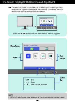 Page 1918
On Screen Display(OSD) Selection and Adjustment 
You were introduced to the procedure of selecting and adjusting an item
using the OSD system. Listed below are the icons, icon names, and icon
descriptions of the all items shown on the Menu.
Sub-
menus
NOTE
OSD (On Screen Display) menu languages on the monitor may differ from the manual.
Menu Name
Icons
Button
Tip
Exit
Move
Select another sub-menu
Press the MODEButton, then the main menu of the OSD appears.
 