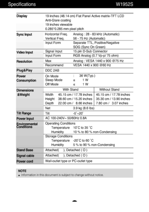 Page 22A21A21
Specifications W1952S
NOTEInformation in this document is subject to change without notice.
Display
Sync Input
Video Input
Resolution
Plug&Play
Power
Consumption
Dimensions&Weight
Tilt Range
Power Input
Environmental
Conditions
Stand Base
Signal cable
Power cord 19 inches (48.14 cm) Flat Panel Active matrix-TFT LCD 
Anti-Glare coating
19 inches viewable
0.285*0.285 mm pixel pitch
Horizontal Freq.      Analog : 28 - 83 kHz (Automatic) Vertical Freq. 56 - 75 Hz (Automatic)
Input Form Separate TTL,...