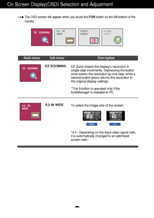 Page 16A15
On Screen Display(OSD) Selection and Adjustment 
Main menu Sub menu Description
EZ ZOOMING
The OSD screen will appear when you touch the FUNbutton on the left bottom of the
monitor.
EZ Zoom lowers the display’s resolution in
single-step increments. Depressing the button
once lowers the resolution by one step; while a
second button-press returns the resolution to
the original display settings. 
*This function is operated only if the
forteManager is installed to PC. 
4:3 IN WIDE To select the image...