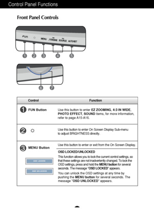 Page 8Control Function
A7
Control Panel Functions
MENU ButtonUse this button to enter or exit from the On Screen Display.
FUN ButtonUse this button to enter EZ ZOOMING, 4:3 IN WIDE ,
PHOTO EFFECT , SOUND  items, for more information,
refer to page A15-A16.
Use this button to enter On Screen Display Sub-menu
to adjust BRIGHTNESS directly.
OSD LOCKED/UNLOCKED
This function allows you to lock the current control settings, so
that these settings are not inadvertently changed. To lock the
OSD settings, press and...