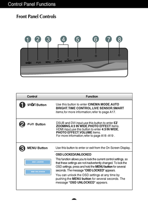 Page 10A9
Control Panel Functions
Control Function
MENU ButtonUse this button to enter or exit from the On Screen Display.DSUB and DVI input,use this button to enter EZ
ZOOMING,4:3 IN WIDE,PHOTO EFFECTitems.
HDMI input,use this button to enter 4:3 IN WIDE,
PHOTO EFFECT,VOLUMEitems.
For more information,refer to page A18 -A19 .
OSD LOCKED/UNLOCKED
This function allows you to lock the current control settings, so
that these settings are not inadvertently changed. To lock the
OSD settings, press and hold the MENU...