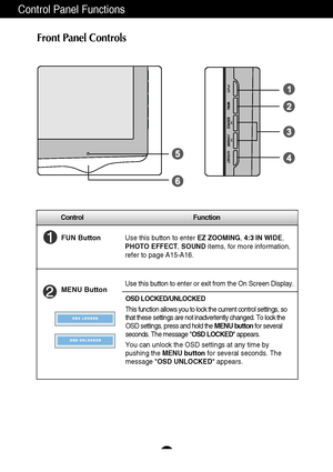 Page 8A7
Control Function
Control Panel Functions
MENU ButtonUse this button to enter or exit from the On Screen Display.
FUN ButtonUse this button to enter EZ ZOOMING, 4:3 IN WIDE,
PHOTO EFFECT, SOUND items, for more information,
refer to page A15-A16.
OSD LOCKED/UNLOCKED
This function allows you to lock the current control settings, so
that these settings are not inadvertently changed. To lock the
OSD settings, press and hold the MENU buttonfor several
seconds. The message OSD LOCKED appears.
You can unlock...