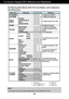 Page 11A10
NOTE
The order of icons may differ depending on the model (A10~A18 ).
On Screen Display(OSD) Selection and Adjustment 
The following table indicates all the On Screen Display control, adjustment,
and setting menus.
 
   : Adjustable R : RGB Input 
* : only for RGB/DVI Input D : DVI Input
** : only for HDMI Input  H : HDMI Input
DownloadedUfromUManualMonitor.comUManuals 