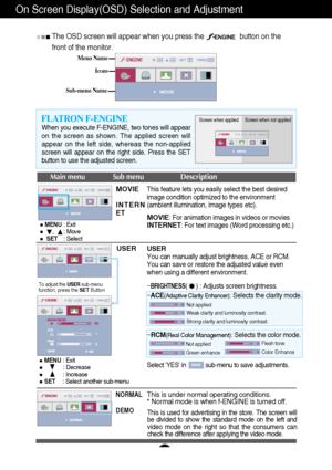 Page 2221
On Screen Display(OSD) Selection and Adjustment 
Icons
Menu Name
Sub-menu Name
Main menu              Sub menu Description
To adjust the USER sub-menu
function,press the SET Button
MOVIE
INTERN
ET
NORMAL
DEMO
USER
When you execute F-ENGINE, two tones will appear
on the screen as shown. The applied screen will
appear on the left side, whereas the non-applied
screen will appear on the right side. Press the SET
button to use the adjusted screen.
FLATRON F-ENGINEScreen when applied Screen when not...