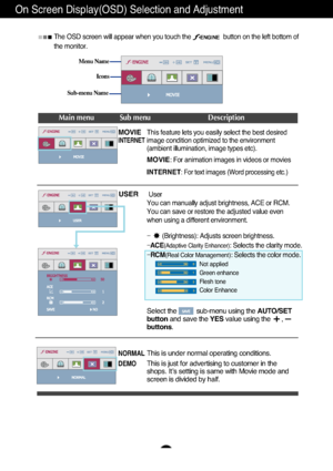 Page 17A16
On Screen Display(OSD) Selection and Adjustment 
Icons
Menu Name
Sub-menu Name
Main menu Sub menu Description
MOVIEINTERNET
NORMAL
DEMO
USER
The OSD screen will appear when you touch the                   button o\
n the left bottom of
the monitor.
INTERNET: For text images (Word processing etc.)
Select the           sub-menu using the AUTO/SET
button and save the  YESvalue using the      ,  
buttons .
MOVIE: For animation images in videos or movies 
This is under normal operating conditions.
This is...