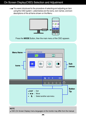 Page 2221
On Screen Display(OSD) Selection and Adjustment 
You were introduced to the procedure of selecting and adjusting an item
using the OSD system. Listed below are the icons, icon names, and icon
descriptions of the all items shown on the Menu.
Sub-
menus
NOTE
OSD (On Screen Display) menu languages on the monitor may differ from the manual.
Menu Name
Icons
Button
Tip
Exit
Move
Select another sub-menu
Press the MODEButton, then the main menu of the OSD appears.
 